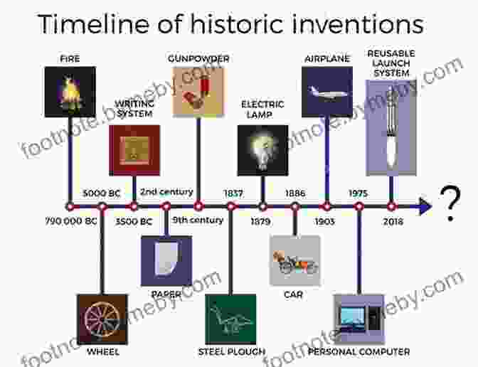 A Timeline Showing The Evolution Of Materials Technology From The Stone Age To The Digital Revolution. The Substance Of Civilization: Materials And Human History From The Stone Age To The Age Of Silicon