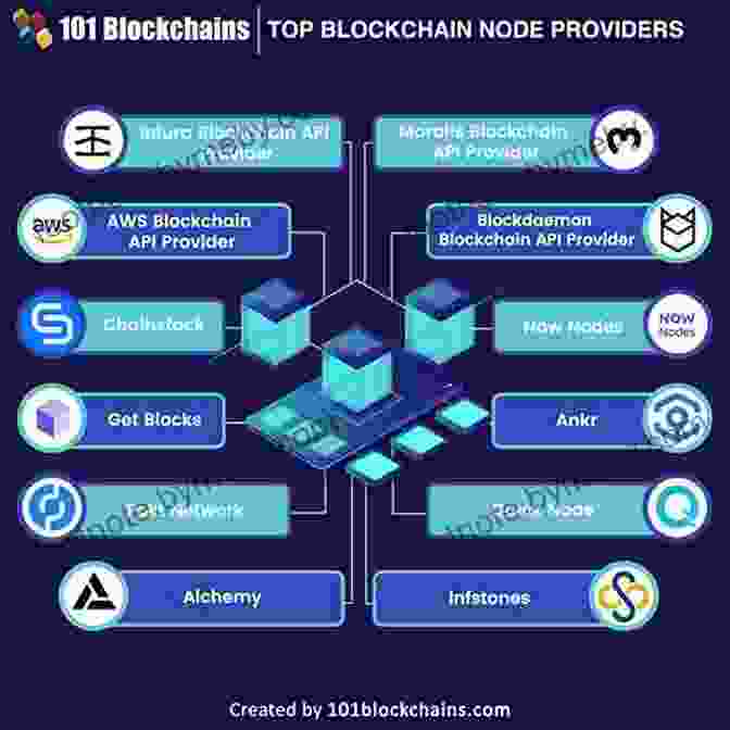 Blockchain Network Connecting Various Nodes Crypto Investing For Beginners: 3 In 1 A Comprehensive Beginner S Guide To Learn The Realms Of Crypto Investing From A Z+ Tips And Tricks To Make Money Using Blockchain Technology+ Advanced Methods