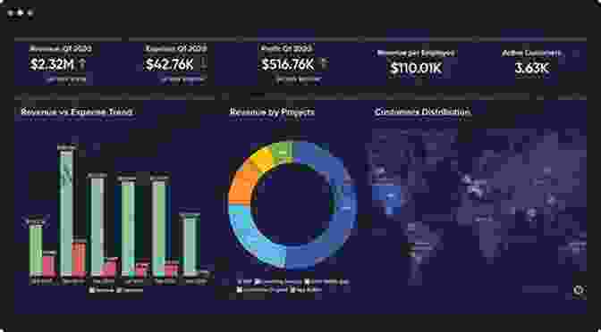 Business Intelligence Dashboard With Charts And Graphs Business Intelligence Guidebook : Data Management Business Intelligence : Business Intelligence (BI) Is Information Technology For Decision Makers And Leaders Of Companies