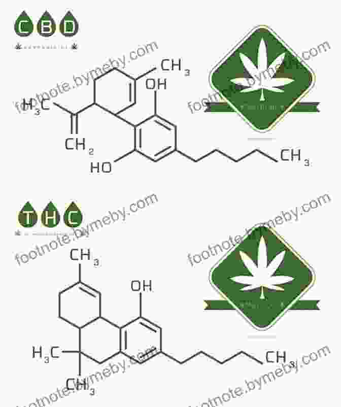 Chemical Structure Of THC And CBD Green: A Field Guide To Marijuana