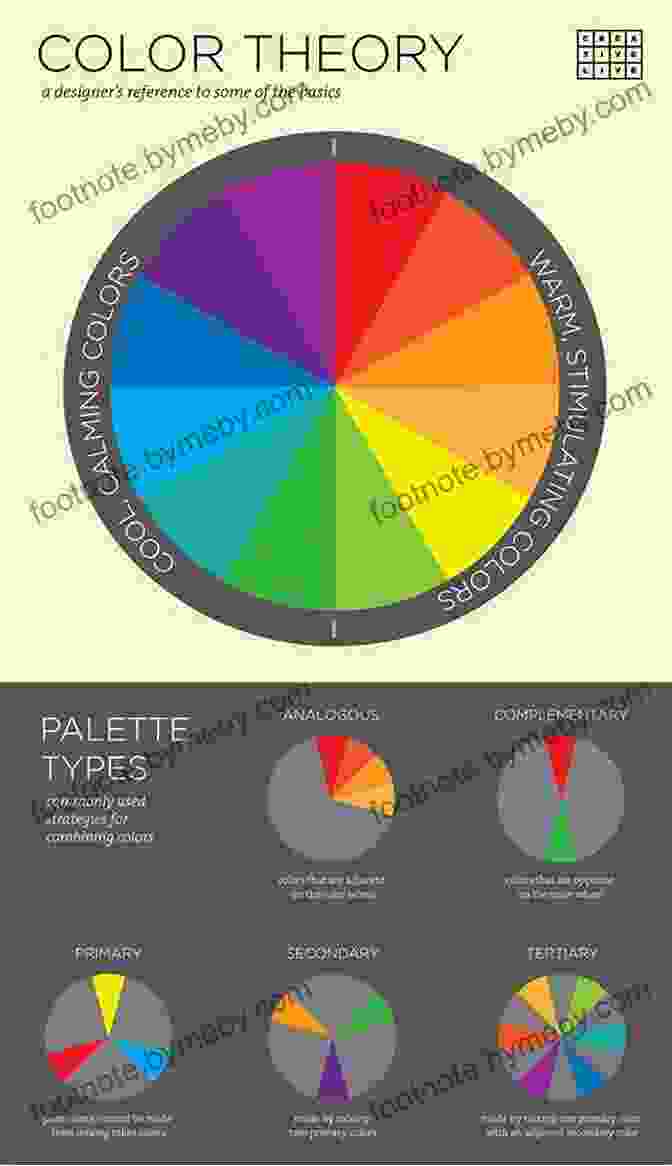 David Groves Explaining Color Theory To His Students The Man With The Artistic Eyes (David Groves Lecture Notes 2)