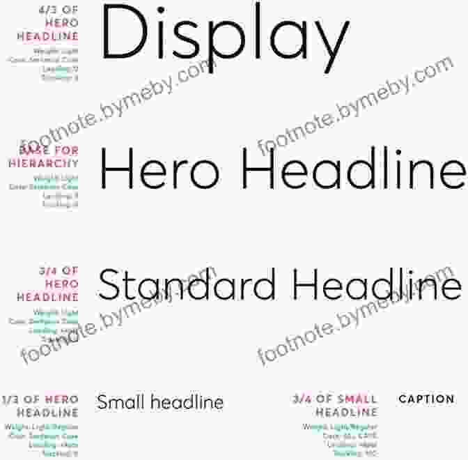 Demonstration Of Layout And Hierarchy In Typography, Showing How Different Font Sizes, Alignments, And Spacing Create Visual Impact. Type Form Function: A Handbook On The Fundamentals Of Typography