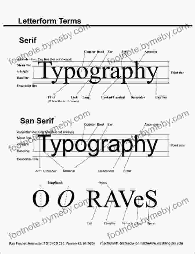 Diagram Illustrating The Anatomy Of A Font, Showcasing Its Various Components Such As Serifs, Ascenders, And Descenders. Type Form Function: A Handbook On The Fundamentals Of Typography