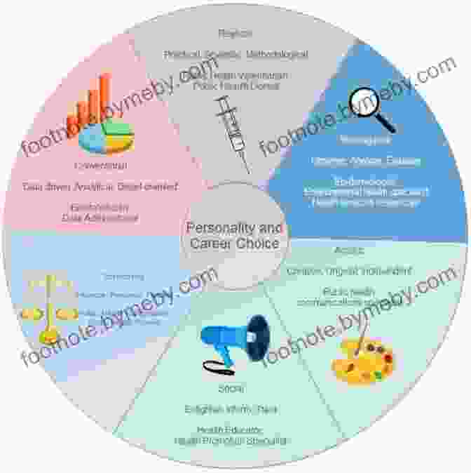 Diagram Of A Career Blueprint MBA Prep: How To Get Ahead Of The Program