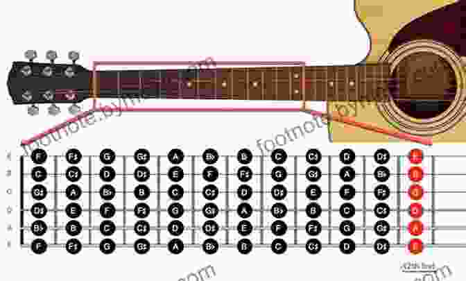 Diagram Of A Chord On A Guitar Fretboard Guitar Basics: Essential Chords Scales Rhythms And Theory (Private Lessons)