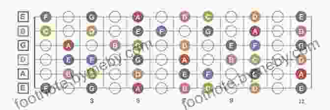 Diagram Of A Scale On A Guitar Fretboard Guitar Basics: Essential Chords Scales Rhythms And Theory (Private Lessons)