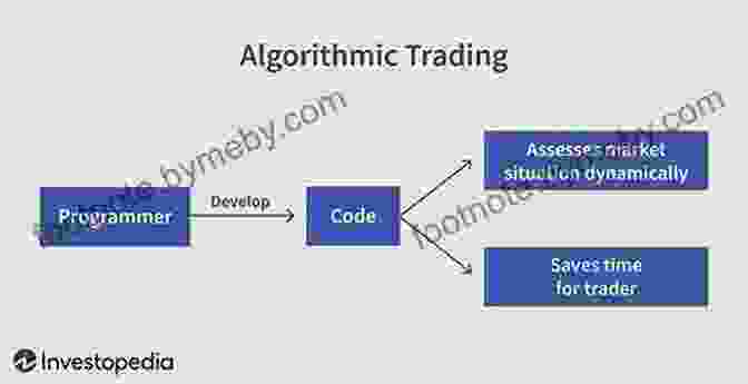 Diagram Of An Algo Trading System ALGO TRADING CHEAT CODES: Techniques For Traders To Quickly And Efficiently Develop Better Algorithmic Trading Systems (Essential Algo Trading Package)