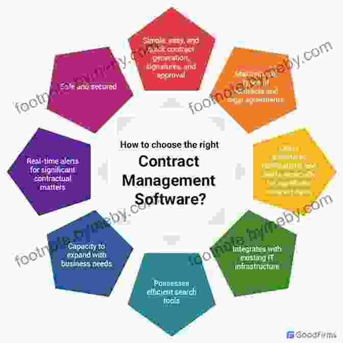 Effective Contract Management Techniques Federal Acquisition: Key Issues And Guidance