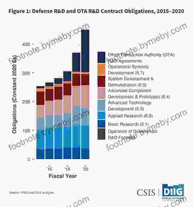 Emerging Trends In Federal Acquisition Federal Acquisition: Key Issues And Guidance