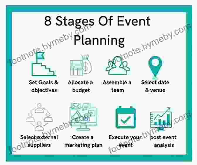 Event Evaluation Infographic The Complete Guide To Successful Event Planning