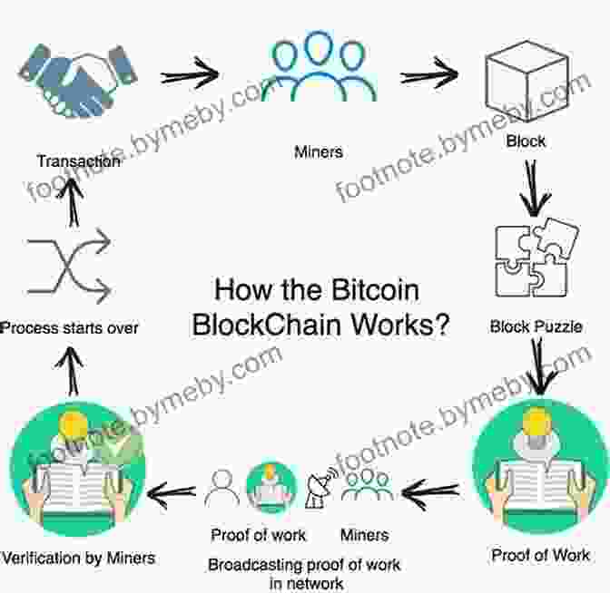 Flowchart Depicting The Cryptocurrency Ecosystem Crypto Investing For Beginners: 3 In 1 A Comprehensive Beginner S Guide To Learn The Realms Of Crypto Investing From A Z+ Tips And Tricks To Make Money Using Blockchain Technology+ Advanced Methods