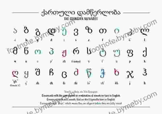 Georgian Alphabet Chart Learn To Read Georgian In 5 Days