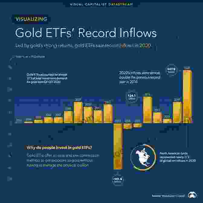 Gold ETF Chart All About Investing In Gold: The Easy Way To Get Started (All About Series)