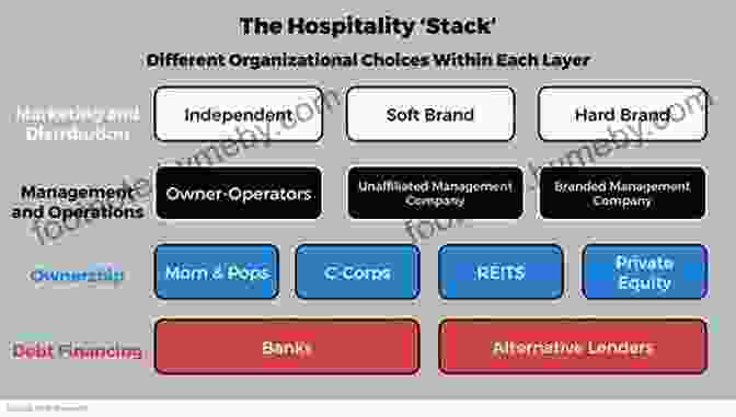 Hotel Acquisition Process How To Buy A Hotel: Roadmap To Hotel Ownership