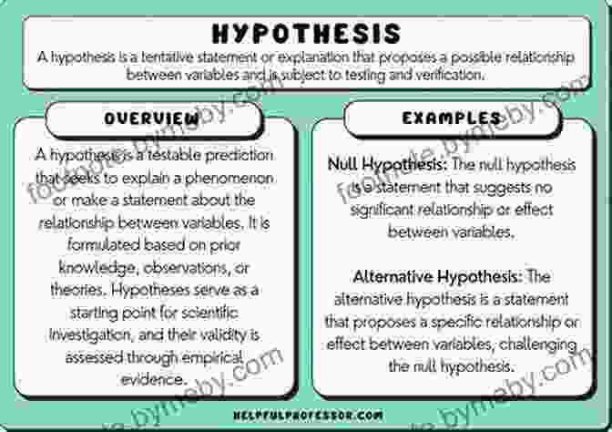 Hypothesis Testing Professional Report Writing David Blaze