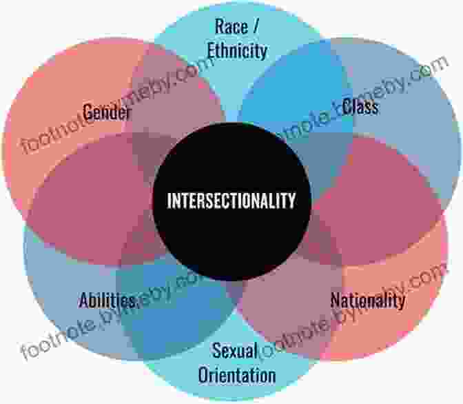 Intersectionality As You Were David Tromblay