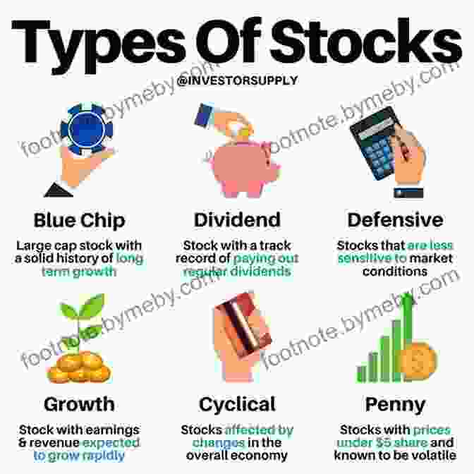 Investing In Stocks And Shares Starting Point: How To Create Wealth That Lasts