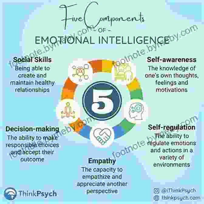 Leaders With Emotional Intelligence Regulate Their Emotions And Connect With Others Becoming A Leader Of Character: 6 Habits That Make Or Break A Leader At Work And At Home