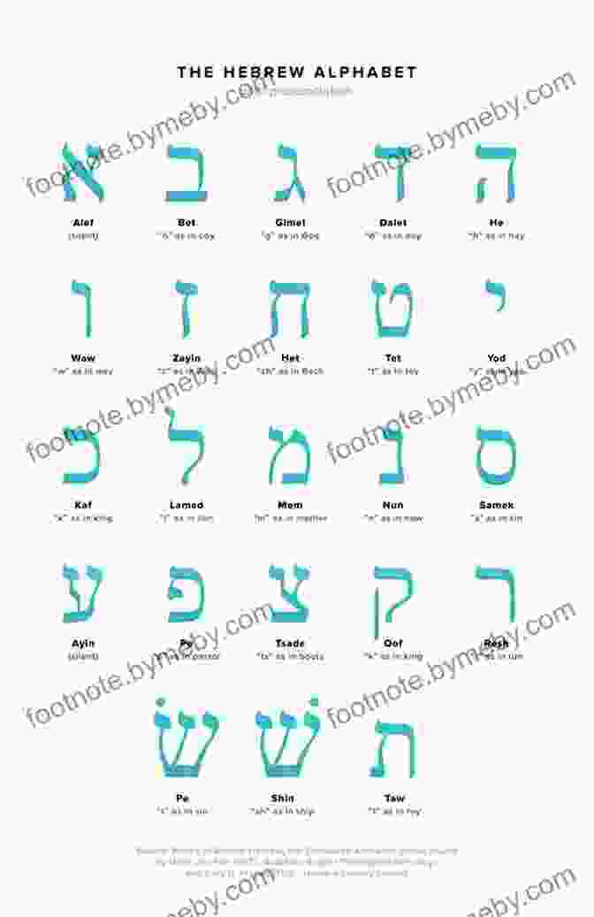 Learn To Read Modern Hebrew In Days Learn To Read Modern Hebrew In 5 Days