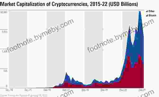 Line Chart Illustrating Cryptocurrency Price Fluctuations Crypto Investing For Beginners: 3 In 1 A Comprehensive Beginner S Guide To Learn The Realms Of Crypto Investing From A Z+ Tips And Tricks To Make Money Using Blockchain Technology+ Advanced Methods