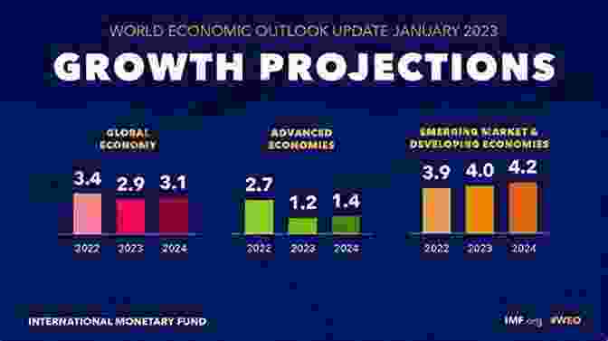 Monitoring Economic Trends Mis Inflation: The Truth About Inflation Pricing And The Creation Of Wealth