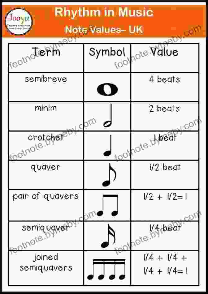 Musical Notation Of A Rhythm Guitar Basics: Essential Chords Scales Rhythms And Theory (Private Lessons)