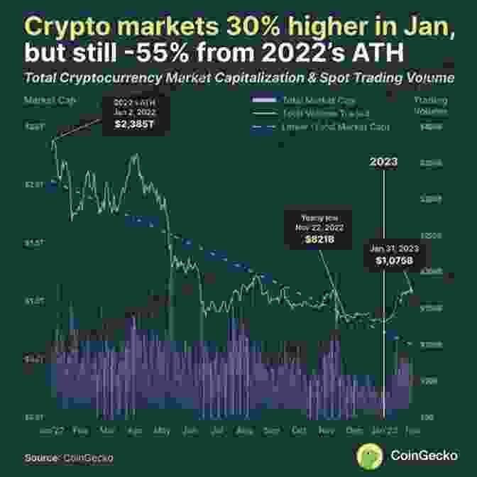 Pie Chart Showcasing The Distribution Of Cryptocurrencies By Market Capitalization Crypto Investing For Beginners: 3 In 1 A Comprehensive Beginner S Guide To Learn The Realms Of Crypto Investing From A Z+ Tips And Tricks To Make Money Using Blockchain Technology+ Advanced Methods