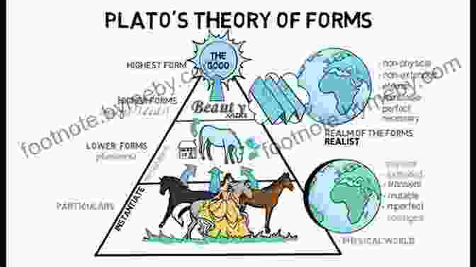 Plato's Theory Of Forms Uncountable: A Philosophical History Of Number And Humanity From Antiquity To The Present