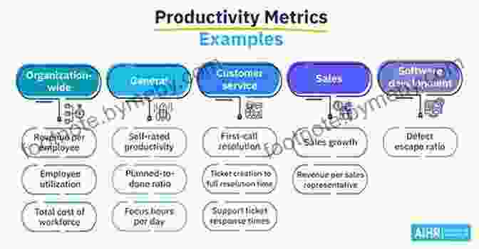 Productivity Measurement Attention Pays: How To Drive Profitability Productivity And Accountability