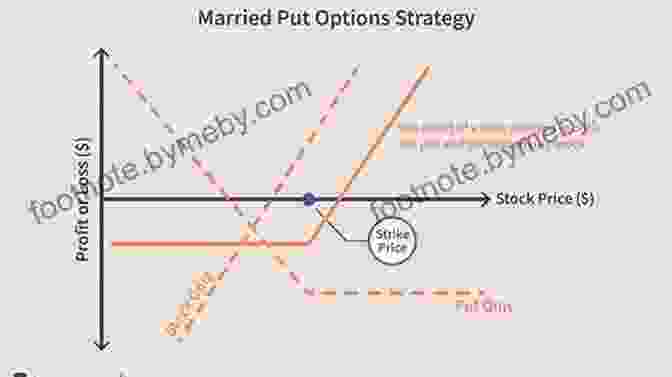 Profitability Graph Attention Pays: How To Drive Profitability Productivity And Accountability