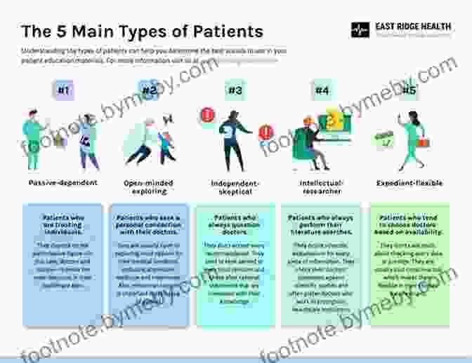 The Patient Healthcare Guide The E Patient Healthcare Guide: An Attorney S Guide To Beat The Healthcare System