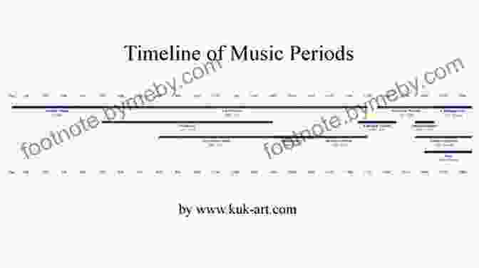 Timeline Of Musical Styles From Gregorian Chant To Contemporary Hip Hop Music That You Need To Know Before You Die: 1960s