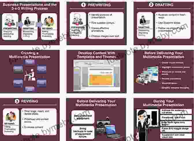 Visual Aids Professional Report Writing David Blaze